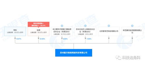 騰訊投資蘇州紫月格格公司，愛奇藝參股布局游戲產(chǎn)業(yè)